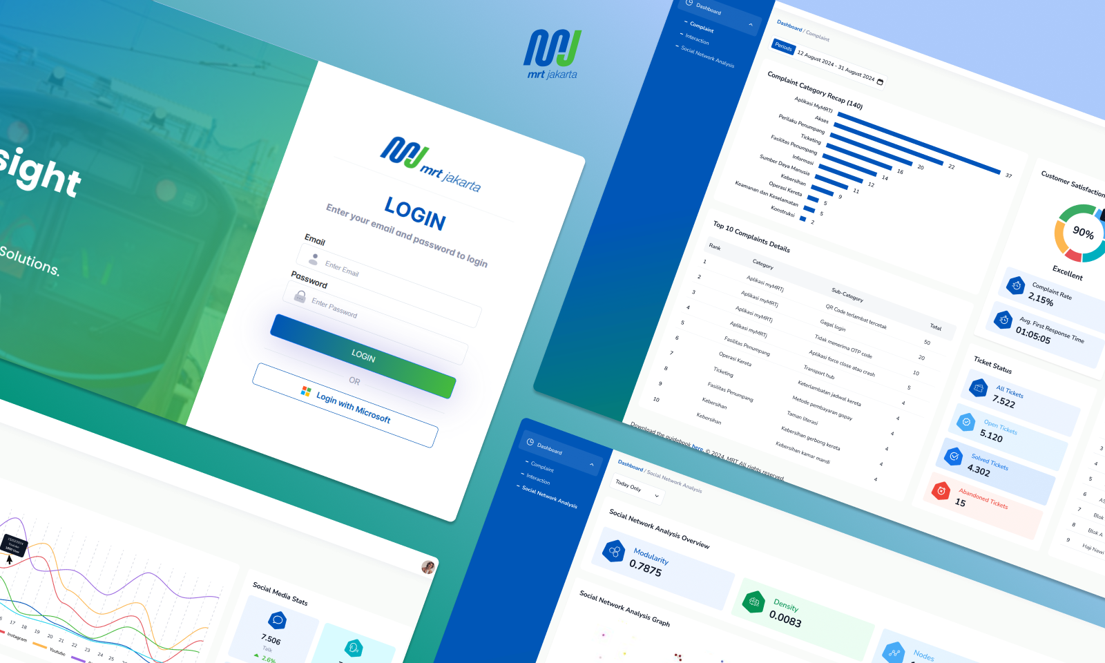 MRT Jakarta — Complaint Insight Dashboard
